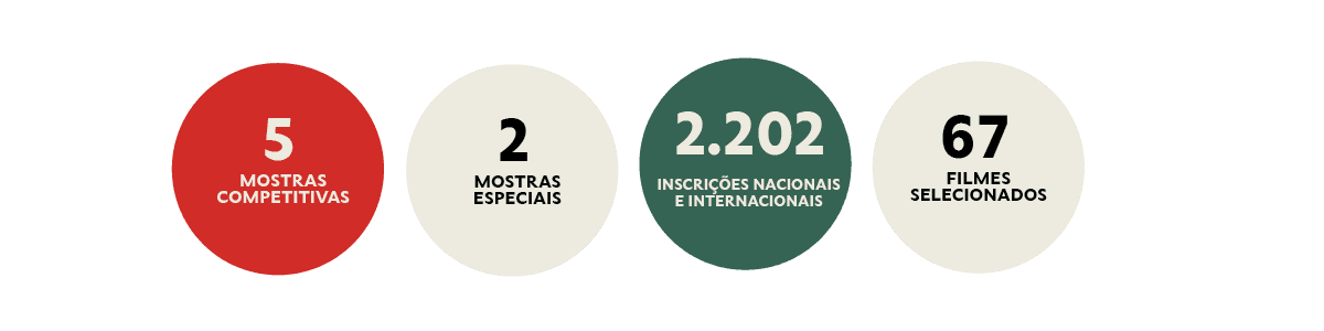 MOSTRAS COMPETITIVAS E INFORMATIVA